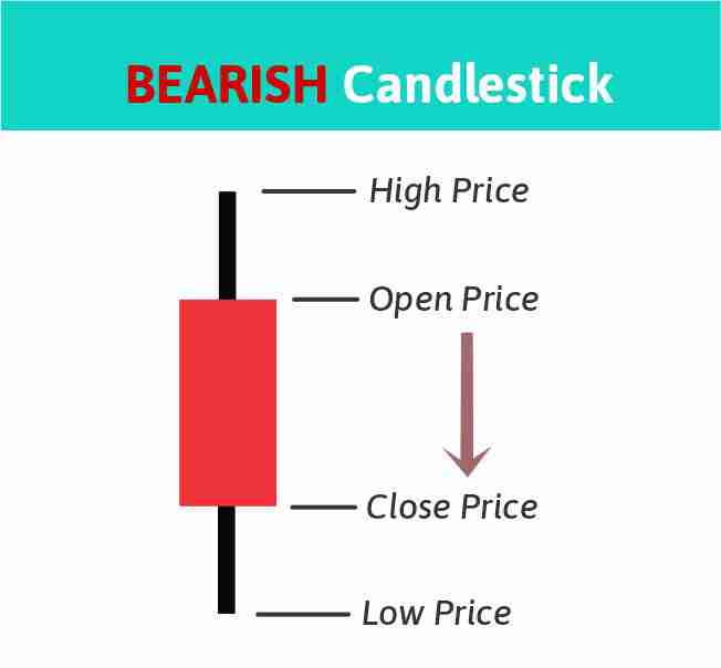 什么是锤子线蜡烛图？锤子线蜡烛图完全指南